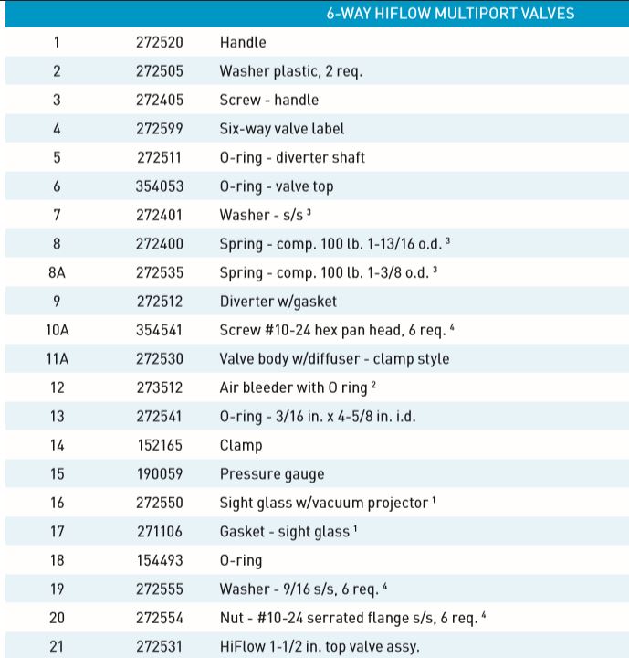 Pentair TA50 TA60 Tagelus Multiport Valve Top Oring